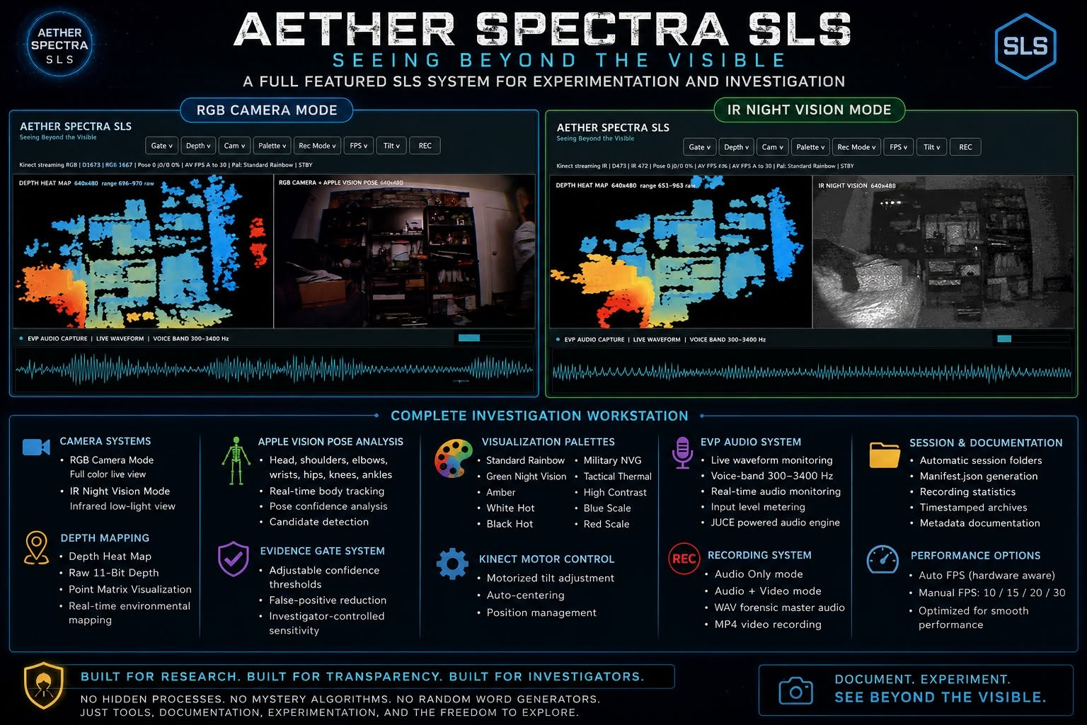 Aether Spectra SLS seeing beyond the visible platform graphic