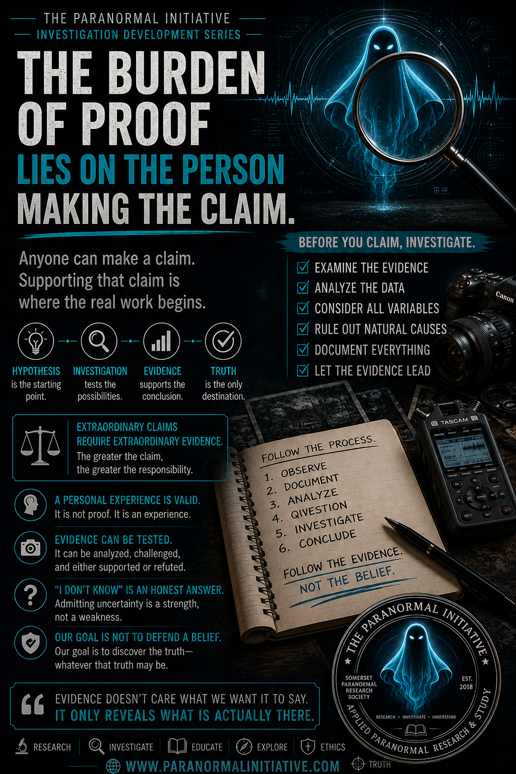 The burden of proof lies on the person making the claim investigation development graphic