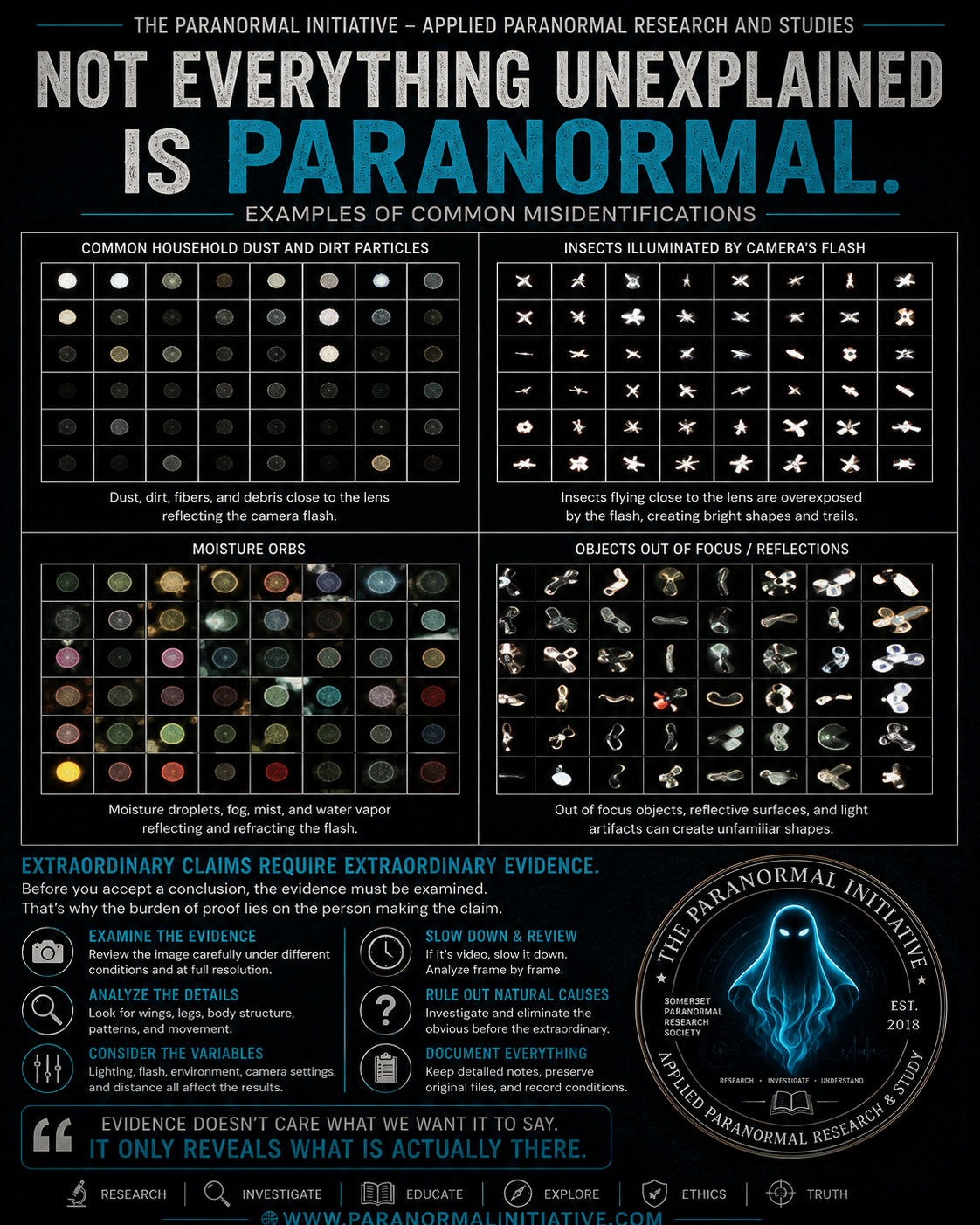 Not all orbs are the same common paranormal photography misidentifications graphic