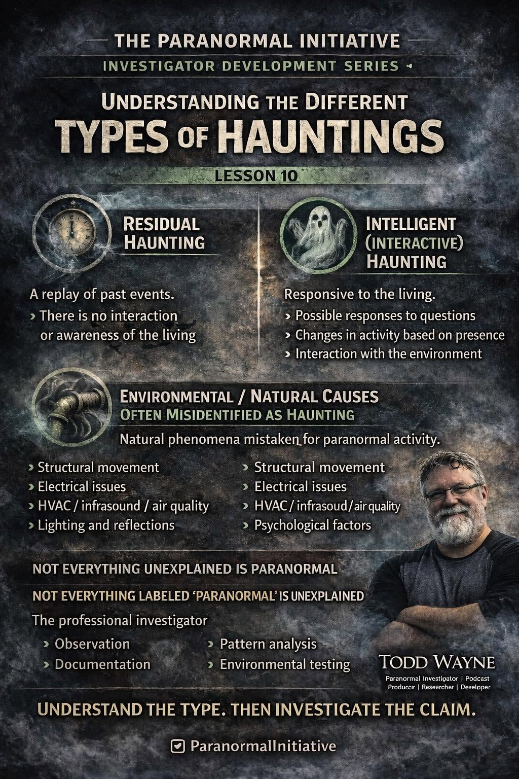 Understanding the different types of hauntings lesson graphic