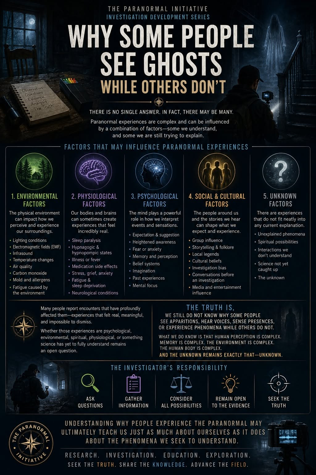 Why some people see ghosts while others do not investigation development graphic